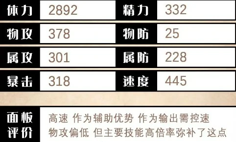 泰里翁角色测评