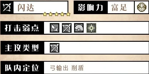 闪达