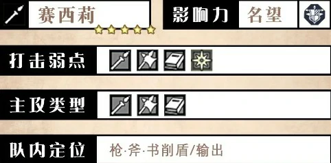 赛西莉