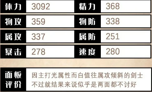 爱丽莎角色优劣势解析