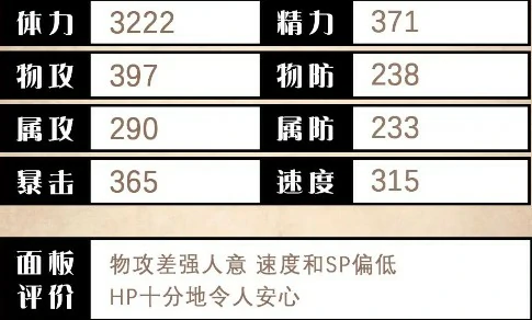 闪达角色测评