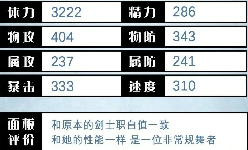 菲欧儿角色测评