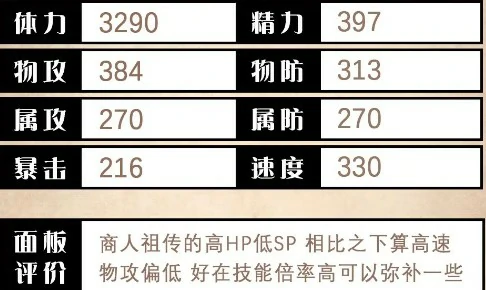 赛西莉角色测评