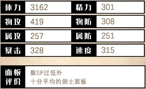 拉斯角色优劣势解析