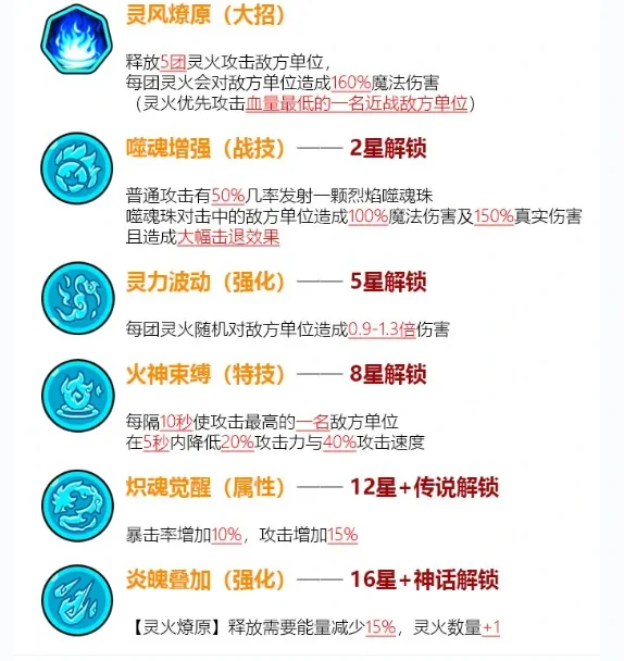 神将祝融图鉴