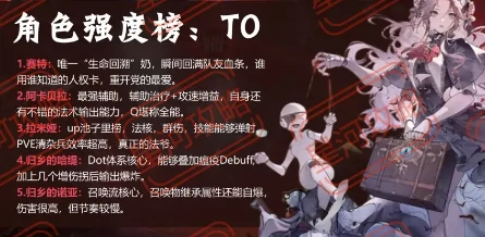 角色强度榜