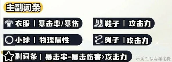白厄遗器词条搭配