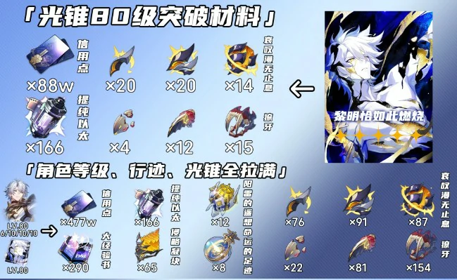 白厄突破材料一览