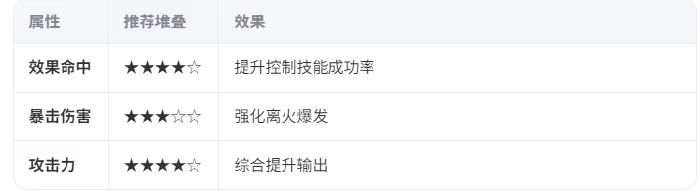 王也技能连招操作
