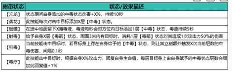 毒伤流玩法攻略
