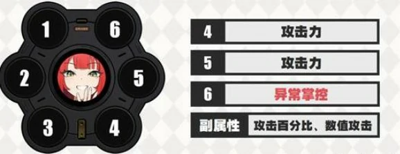 浮波柚叶驱动及词条搭配推荐