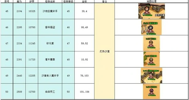 野外挂机点推荐