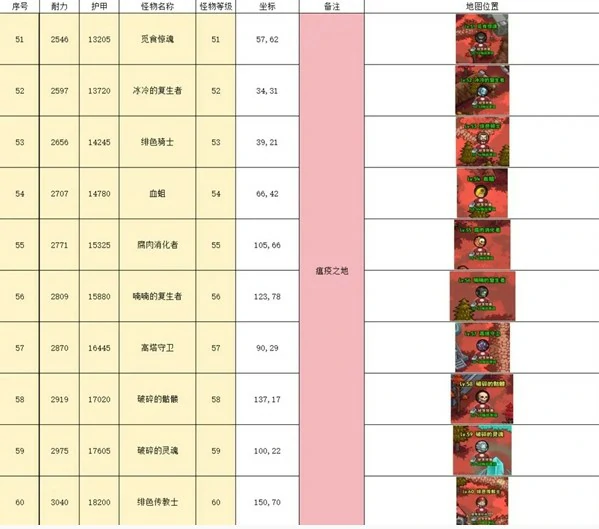 野外挂机点推荐
