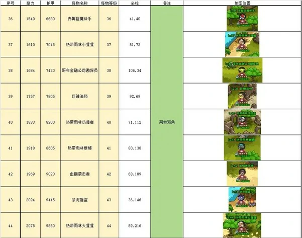 野外挂机点推荐