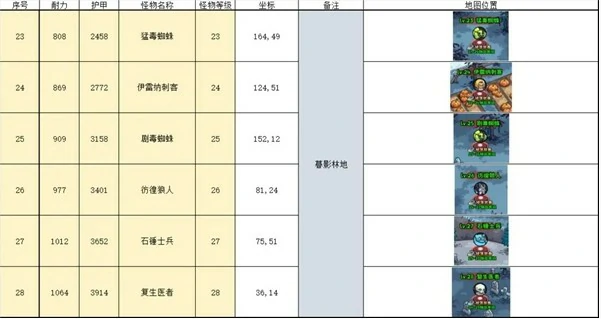 野外挂机点推荐
