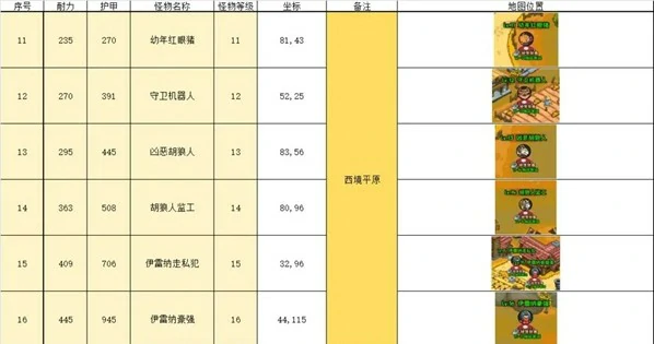 野外挂机点推荐