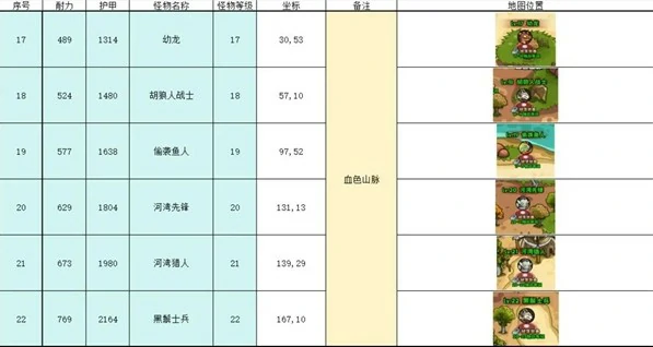 野外挂机点推荐