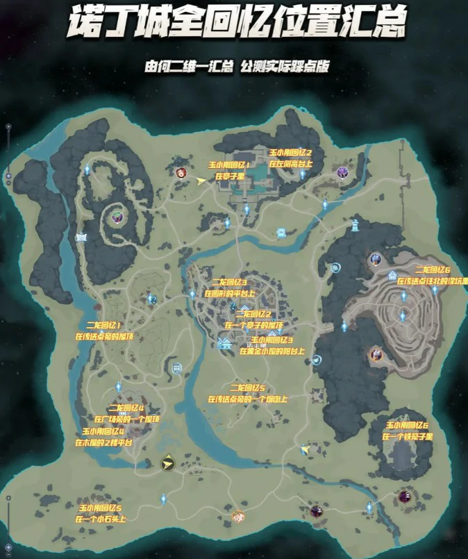诺丁城全地图收集物位置大全