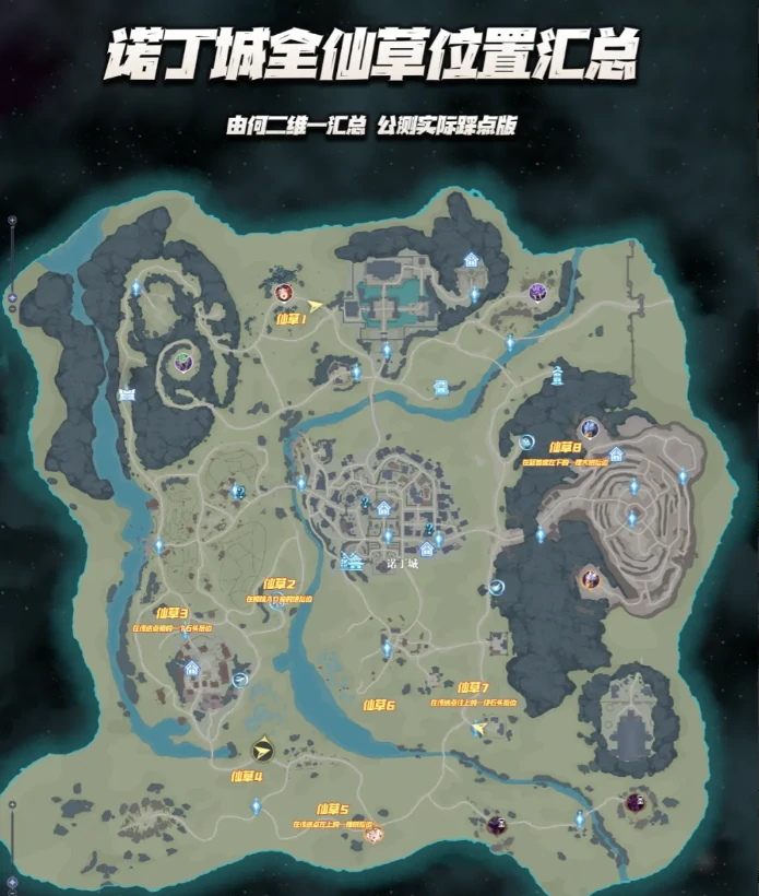 诺丁城全地图收集物位置大全