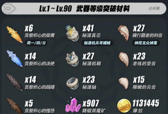 焚曜千阳突破材料获取位置分布