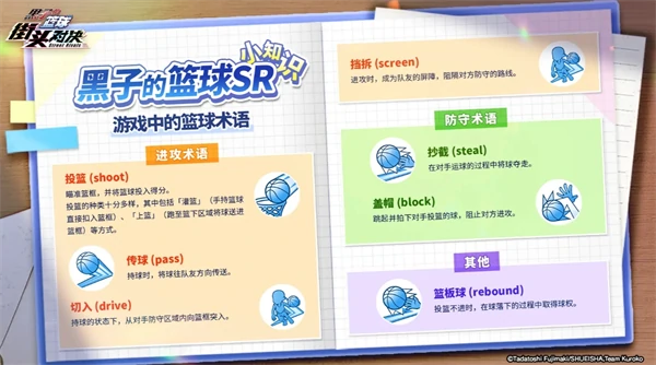 篮球术语详解