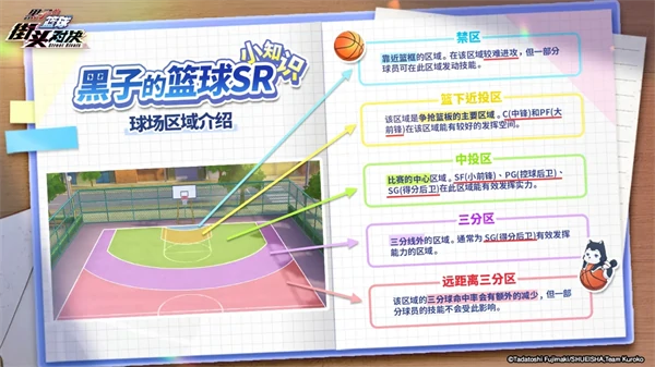 各个区域具体介绍