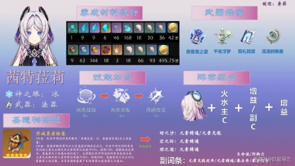 v5.7茜特菈莉角色养成攻略