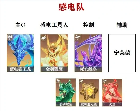 感电队