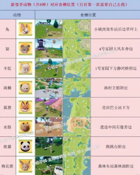 动物食槽喜好食物攻略
