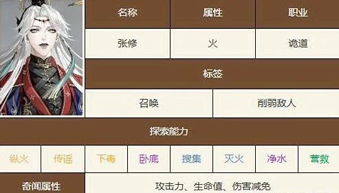 张修技能介绍