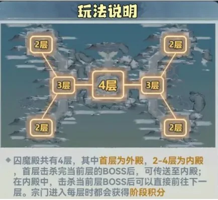 囚魔殿玩法攻略