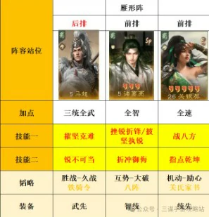 s8大诸马变种搭配