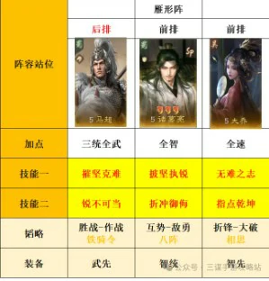 s8大诸马变种搭配