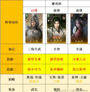 s8薪火枪克制阵容推荐