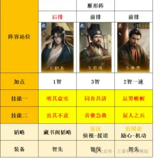 s8薪火枪克制阵容推荐