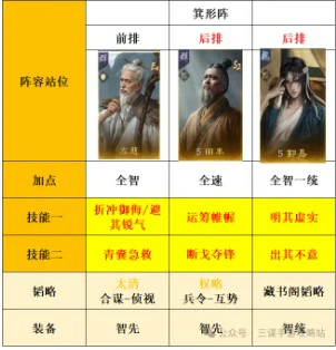 s8薪火枪克制阵容推荐