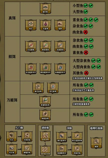 海钓高手必备技巧