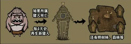 猪人使用手册