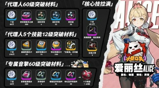 爱丽丝各等级突破材料汇总