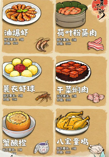 菜谱配方一览