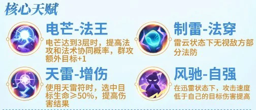 道法引雷流玩法介绍