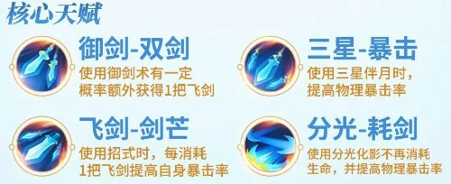 剑侠灵剑流玩法攻略