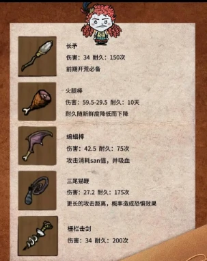 装备代码分享