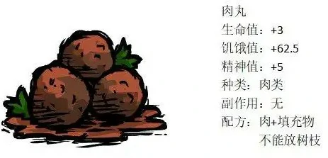 药品代码分享