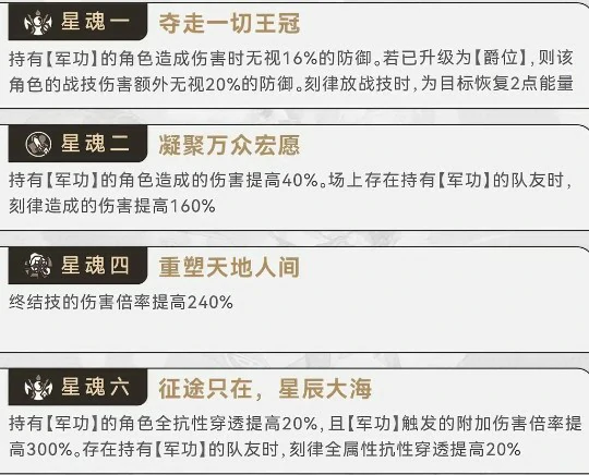 刻律德菈星魂抽取建议