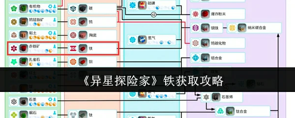 铁获取攻略