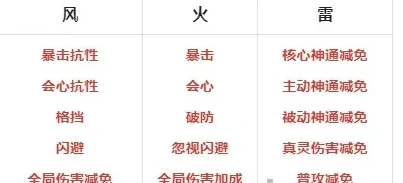 最强功法搭配推荐