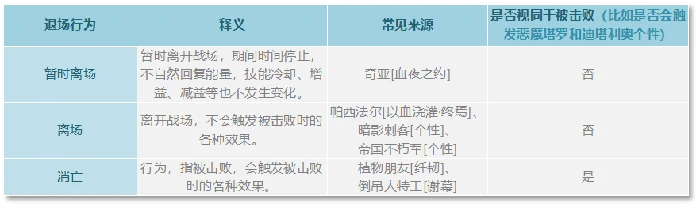 基安希尔技能解析