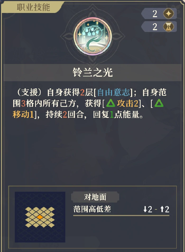 伊南娜技能解析