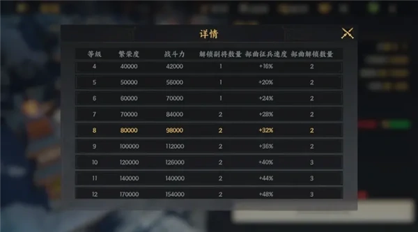 S2赛季开荒第二日攻略